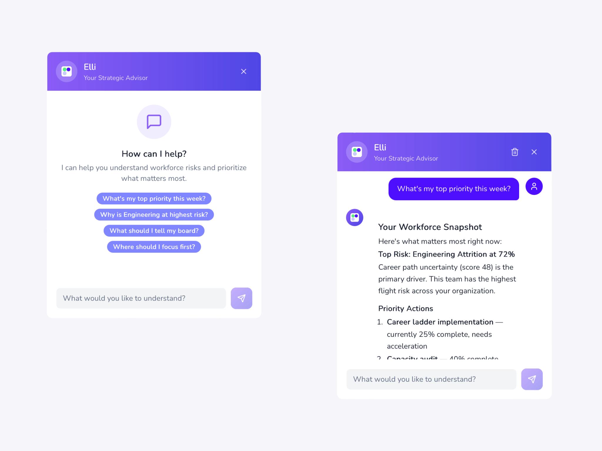 AI-Powered Insights Dashboard